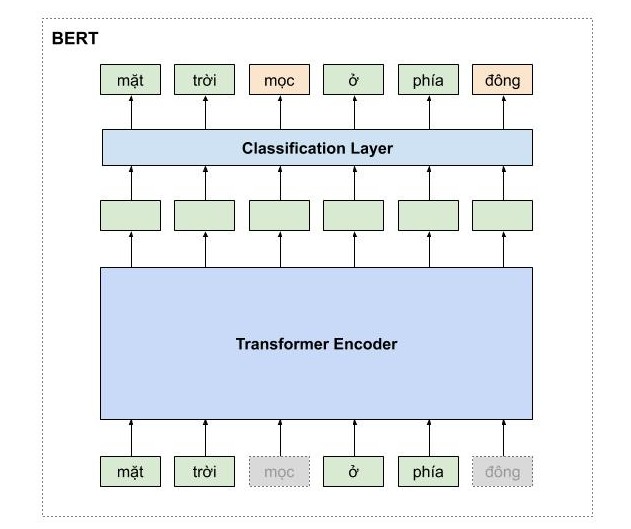 transformer.ipynb: Hãy xem hình ảnh liên quan đến từ khóa transformer.ipynb để tìm hiểu cách sử dụng Python để vẽ đồ thị từ file CSV với độ chính xác cao hơn. Những kỹ thuật và tính năng đặc biệt trong transformer.ipynb sẽ giúp bạn tạo ra những đồ thị đẹp và chính xác hơn bao giờ hết.