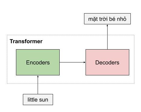 transformer: Hãy khám phá các bức ảnh liên quan đến transformer để đắm mình vào thế giới của những chiến binh robot hấp dẫn nhất trên trái đất. Transformer mang đến cho bạn hành trình phiêu lưu đầy kịch tính và sự kết hợp hoàn hảo giữa công nghệ và sáng tạo.