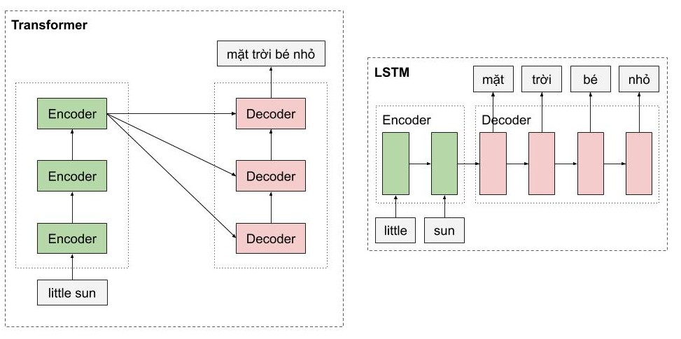 Phân tích  Thiết kế biểu đồ tuần tự  Senquence Diagram   YouTube